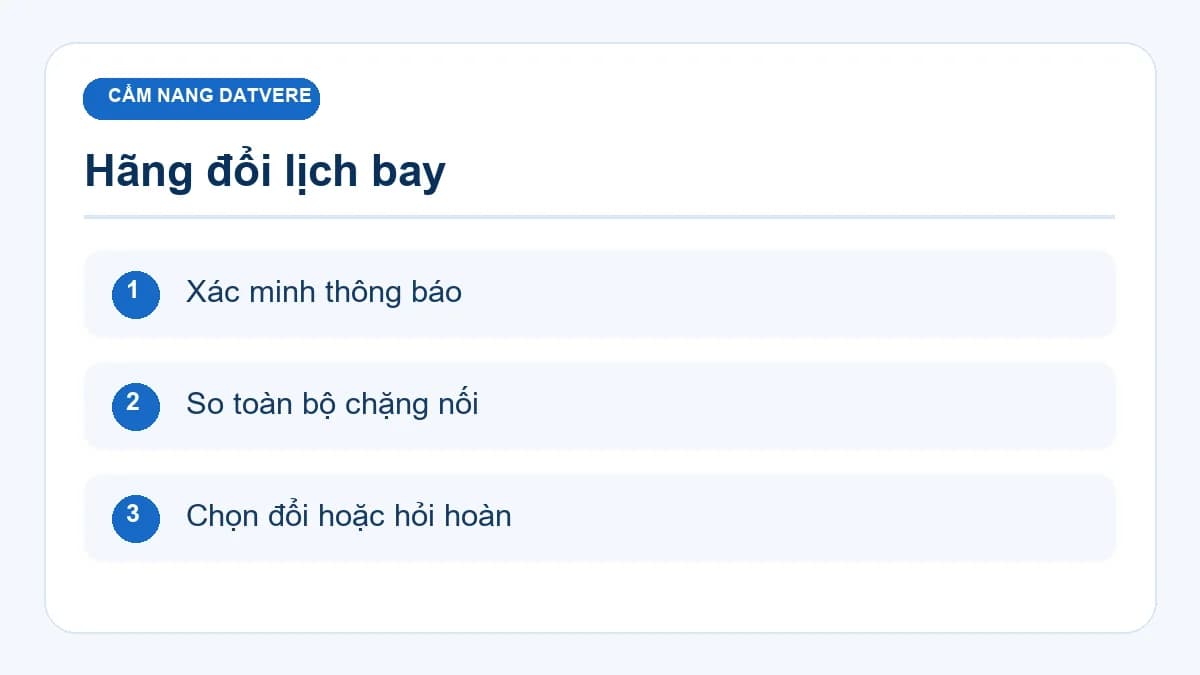 Checklist chính cho bài: Hãng đổi lịch bay: nên nhận chuyến mới, đổi vé hay yêu cầu hoàn?